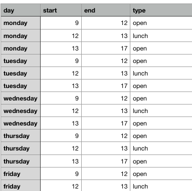 SPBX Sample CSV file.png